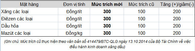 data-src=//fs.petrolimex.com.vn/File.ashx/6783DC1271FF449E95B74A9520964169/image=jpeg/a08bd5eb6e3c4d3aab31505c7c34480f/Trích%20BOG-23.10.2014.jpg